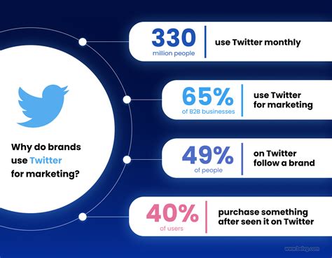 who are twitters suppliers